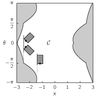 vehicle configuration space